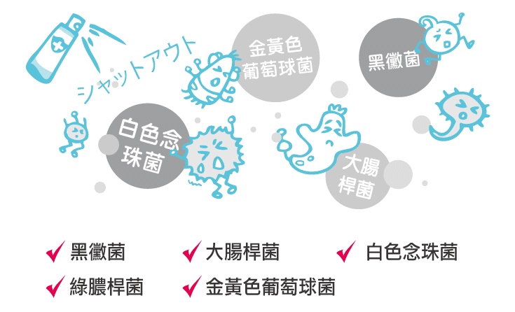 白因子抗菌原理 白因子主要成分次氯酸(hocl)和人体中白血球胞质内